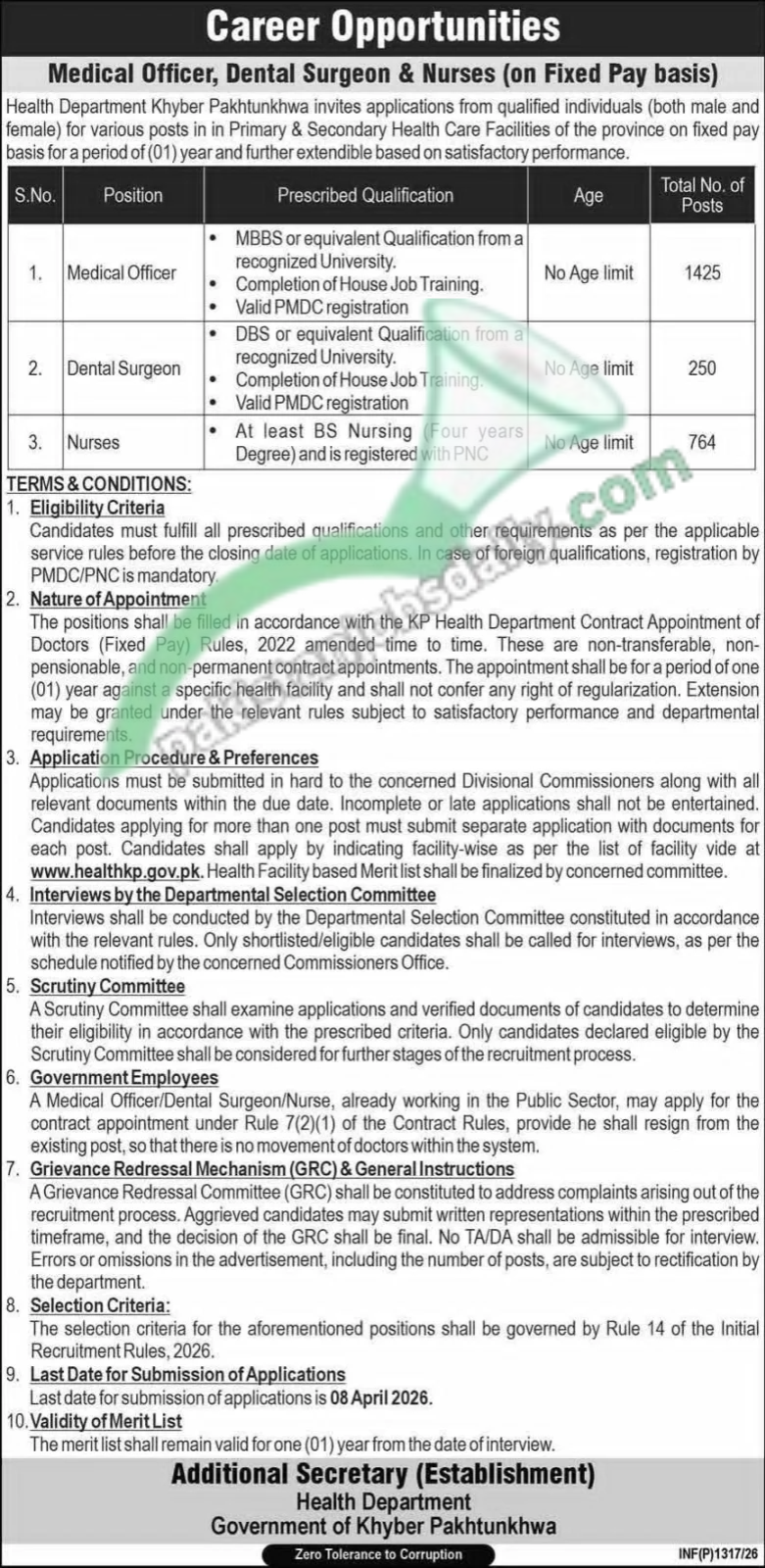 KPK Health Department Medical Jobs 2026 Online Apply | 3439+ Latest Vacancies